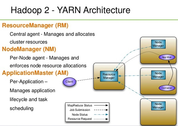 hadoop software free